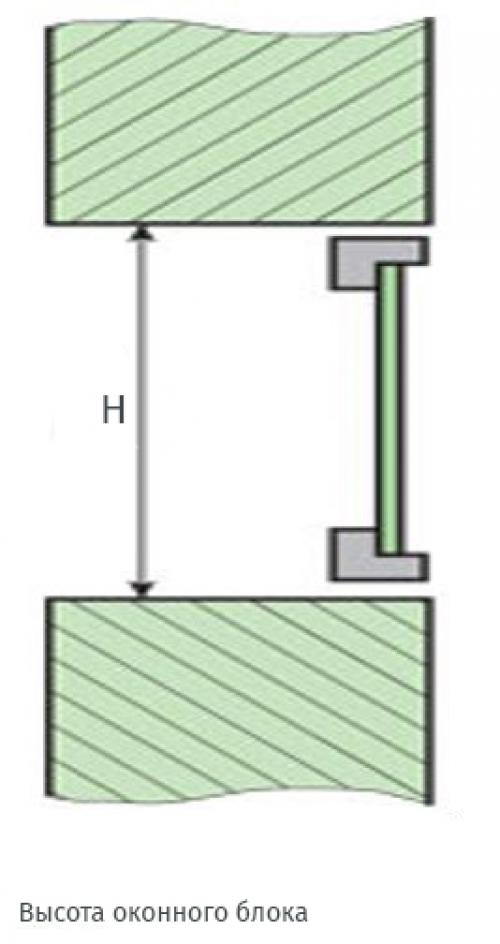 Улучшите освещение и вентиляцию в своем туалете: как сделать окно в кирпичной стене 03