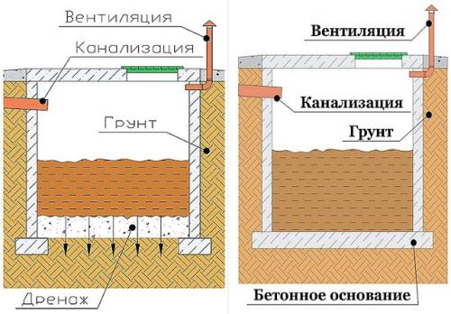 Туалет для дачи без запаха и откачки — обзор современных решений