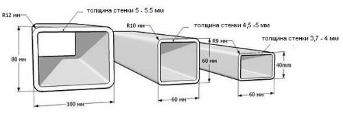 Заглушка для профильной трубы. Назначение и функциональные особенности