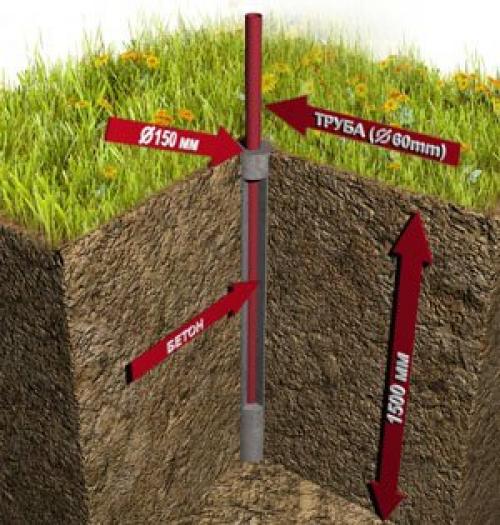 Строительный подход: как сделать забор на даче самостоятельно и экономно 04