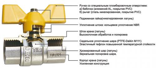 Что значит полнопроходной шаровый кран. Виды шаровых муфтовых кранов: назначение, устройство, некоторые модели