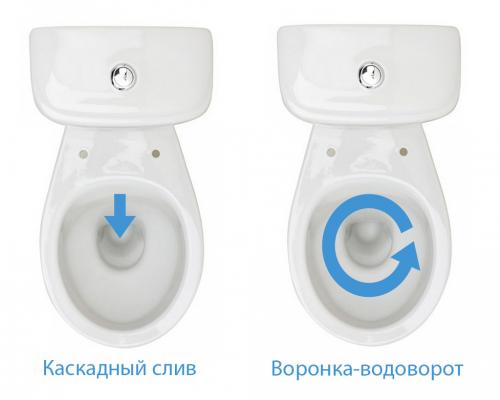 Планировки бань с комнатой отдыха и туалетом. Особенности стационарных конструкций