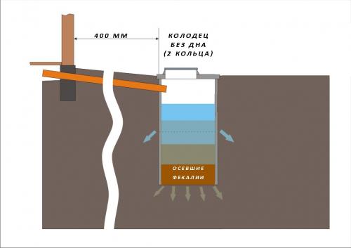 Планировки бань с комнатой отдыха и туалетом. Особенности стационарных конструкций