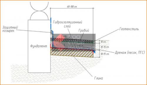 Как укладывать тротуарную плитку на ЦПС. Технология укладки тротуарнои  плитки на сухую смесь 06