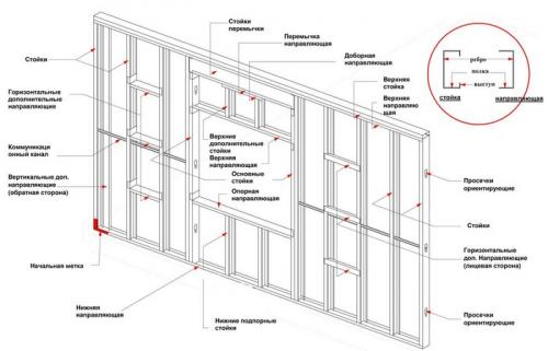 Демонтаж гипсокартонных перегородок. Технология демонтажа гипсокартонных листов 01 Демонтаж гипсокартонных перегородок. Технология демонтажа гипсокартонных листов 01