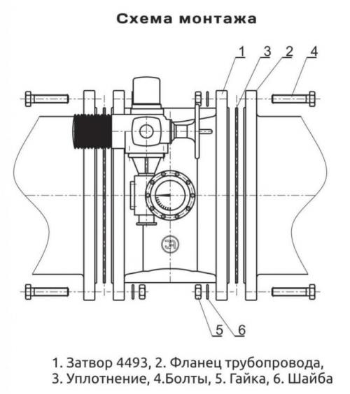 Затвор с электроприводом. Назначение, виды и монтаж затворов с электроприводом