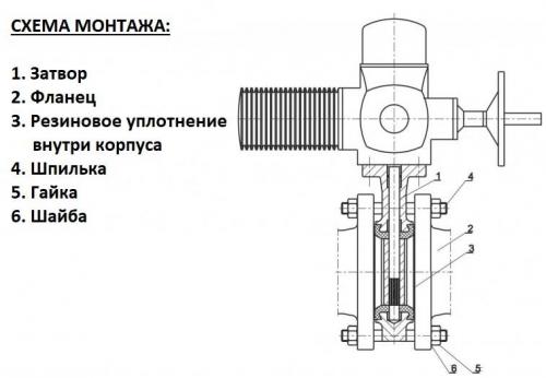 Затвор с электроприводом. Назначение, виды и монтаж затворов с электроприводом