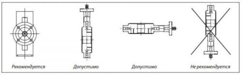 Затвор с электроприводом. Назначение, виды и монтаж затворов с электроприводом