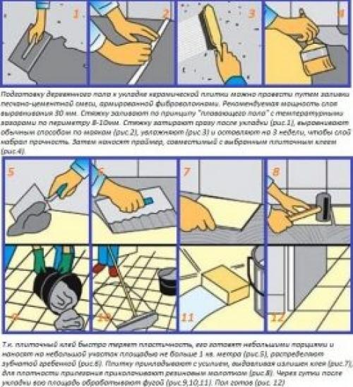 Какие факторы могут влиять на выбор материала для покрытия полов в ванной деревянного дома. Материалы для устройства