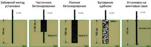 Крепление 3D сетки к столбам хомутами. Способы монтажа