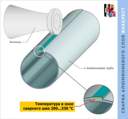 Какие факторы влияют на выбор размера металлопластиковой Трубы. №4. Алюминиевый слой: толщина и способ соединения