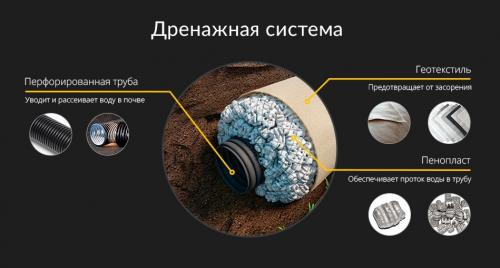 Безраструбная канализация чугунная. Что это такое 05