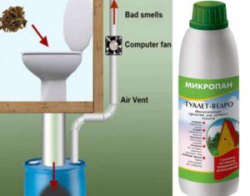 Что засыпать в дачный туалет, чтобы все растворилось. Топ 6 лучших препаратов для дачных туалетов и выгребных ям: марки, особенности средств