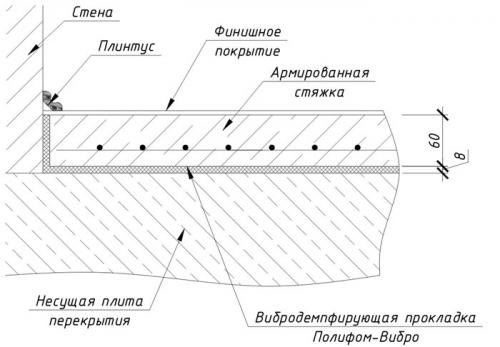 Процесс демонтажа бетонной стяжки: основные этапы и инструменты 05