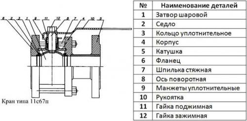 Фланцевые шаровые краны. Преимущества 03 Фланцевые шаровые краны. Преимущества 03