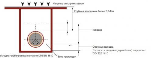 Безраструбная чугунная канализация duker. TML