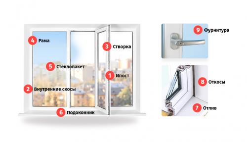 Выбор оптимальной фурнитуры для монтажа пластиковых окон: основные факторы 05