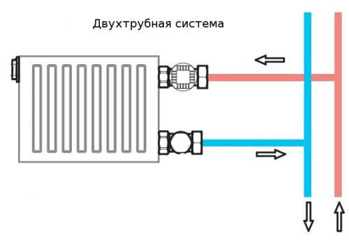 Термостатический клапан. Место и роль смесительных клапанов в отопительной системе «теплые полы»