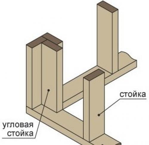 Какие ошибки часто допускают при расчете каркасного дома и как их избежать