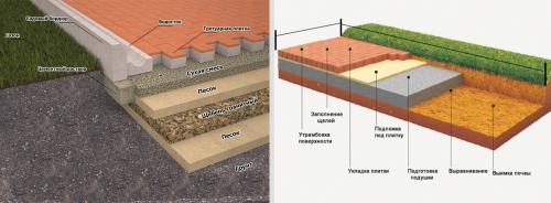 Как правильно укладывать брусчатку на песок своими руками. Технология укладки брусчатки на песок 01 Как правильно укладывать брусчатку на песок своими руками. Технология укладки брусчатки на песок 01
