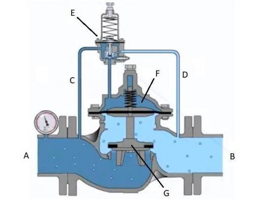 Регулятор давления воды в квартире принцип работы. Принцип работы регулятора давления воды в водоснабжении, системе отопления