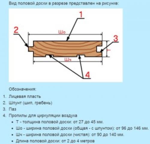 Ремонт старого деревянного пола в квартире. Виды деревянных половых досок и причины дефектов 01