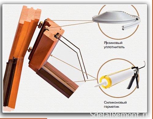 Установка фурнитуры на пластиковые окна своими руками. Как правильно установить пластиковое окно 01