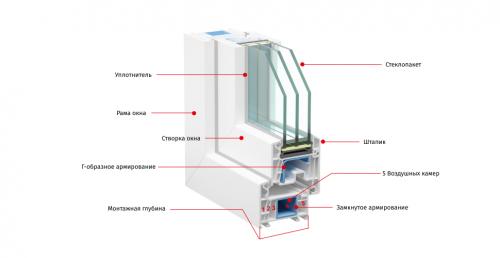 Как выбрать правильную фурнитуру для пластиковых окон: 10 основных правил 13 Как выбрать правильную фурнитуру для пластиковых окон: 10 основных правил 13