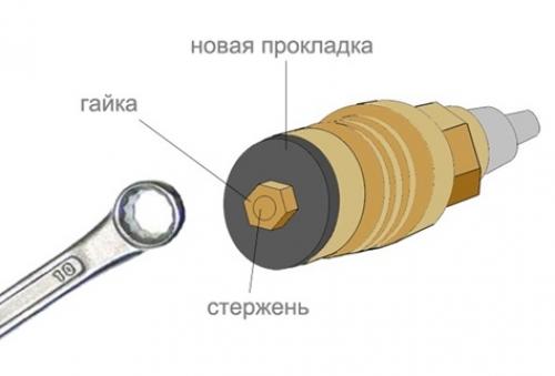 Как часто нужно проводить ремонт и обслуживание вентиля чугунного муфта. Замена прокладки и очистка корпуса