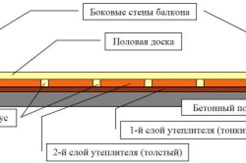 Как настелить пол на лоджии своими руками. Остекленный балкон 18