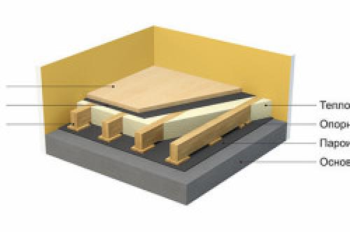 Как настелить пол на лоджии своими руками. Остекленный балкон 17