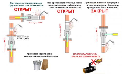 Как работает кран водопроводный вентильный старого образца