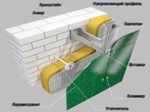 Подсистема для керамогранита. Устройство 02