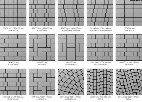 Простой способ укладки тротуарной плитки. Варианты укладки