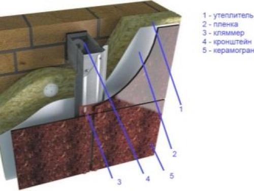 Подсистема для керамогранита. Устройство 03