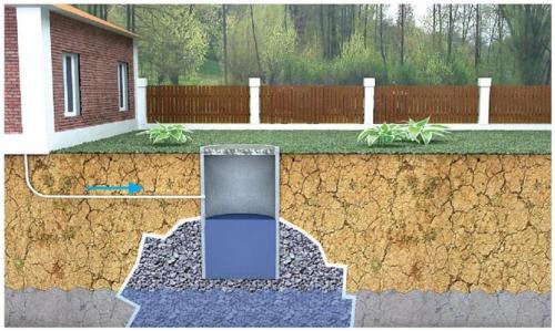 Вытяжка в дачный туалет. Дачный туалет и вентиляция в нем