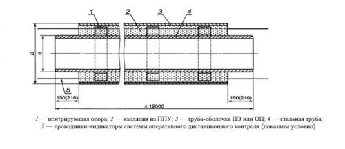 Трубы ППУ расшифровка. Трубы в ППУ изоляции — назначение, характеристики, виды и маркировка