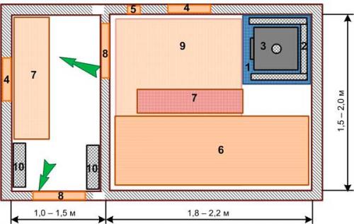 Мини баня 2 н. Какую баню разместить на своем участке