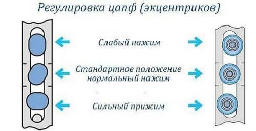 Как удалить старые ножницы из пластикового окна