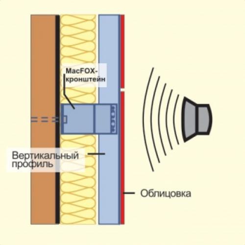 Технология облицовки фасадов керамогранитом. Способы облицовки керамогранитом 07 Технология облицовки фасадов керамогранитом. Способы облицовки керамогранитом 07