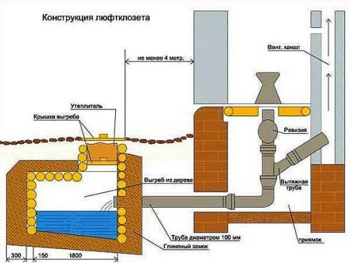 Бюджетный туалет на даче. С выгребной ямой