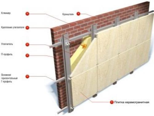 Вентилируемый навесной фасад из керамогранита. Преимущества вентилируемого фасада 02