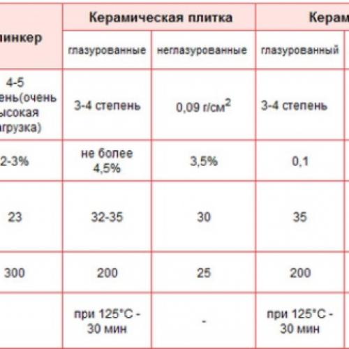 Вентилируемые фасады технология монтажа керамогранита. Устройство вентилируемого фасада и принцип его работы 09