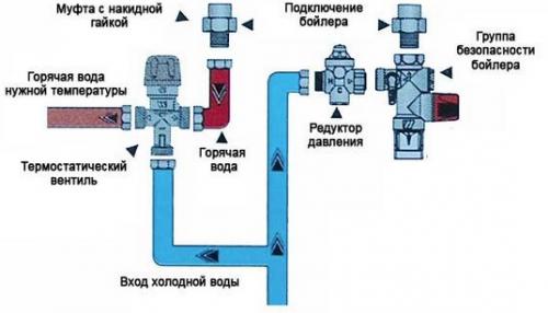 Работа трехходового крана. Конструкция и принцип работы трехходового крана
