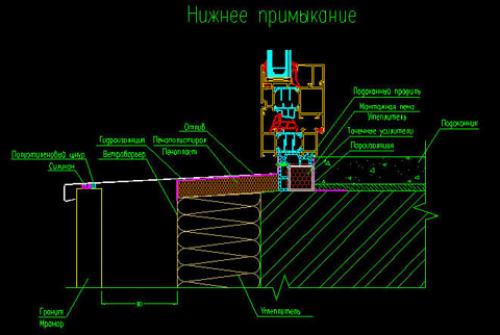 Вентилированный фасад из керомогранита. Устройство вентилируемого фасада и принцип его работы 11