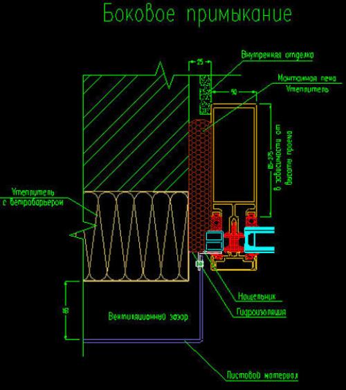 Вентилированный фасад из керомогранита. Устройство вентилируемого фасада и принцип его работы 13