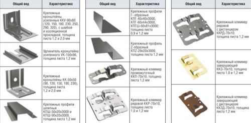 Вентилируемый фасад: монтаж своими руками. Вентилируемый фасад: технология монтажа