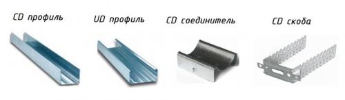 Монтаж г образного профиля. Составные части каркаса