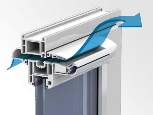 Фурнитура на пластиковые окна. Фурнитура для пластиковых окон