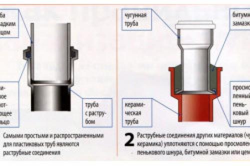 Какие специализированные инструменты и оборудование используются для демонтажа канализации в Москве. Канализационная система
